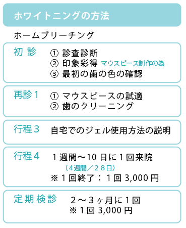 ホワイトニングの流れ